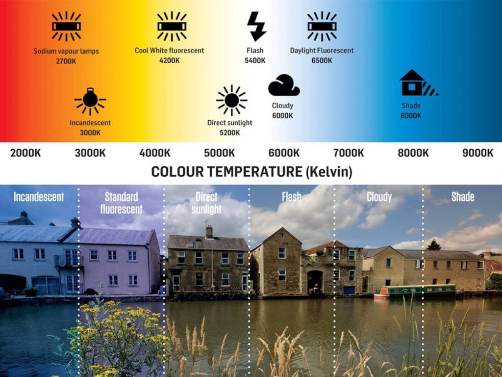 temperatura colore